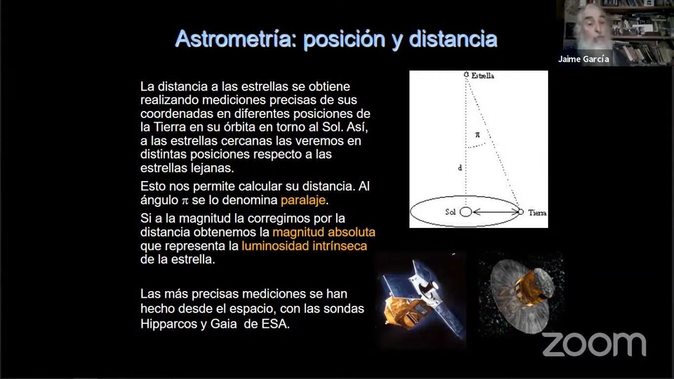 Posición y distancia de las estrellas